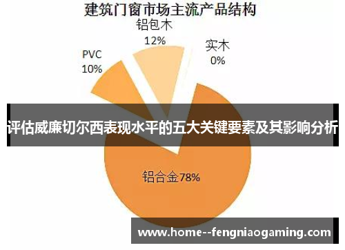 评估威廉切尔西表现水平的五大关键要素及其影响分析