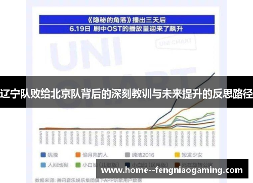 辽宁队败给北京队背后的深刻教训与未来提升的反思路径