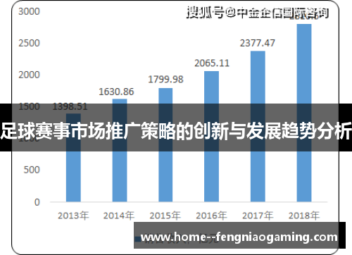 足球赛事市场推广策略的创新与发展趋势分析