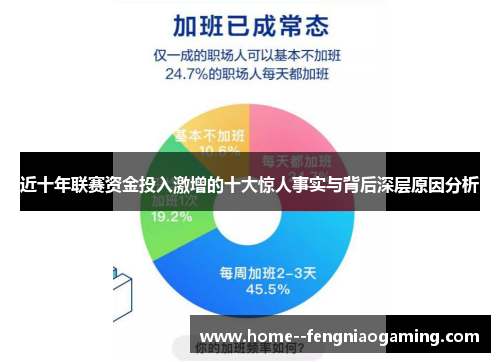 近十年联赛资金投入激增的十大惊人事实与背后深层原因分析